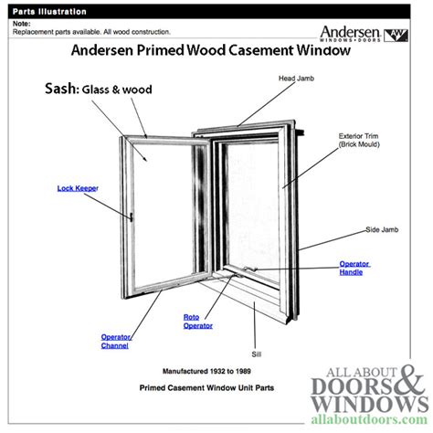 andersen window replacement sash|Casement Window Replacement Sash Installation